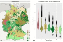publication on Tropospheric NO2: Explorative analyses of spatial variability and impact factors