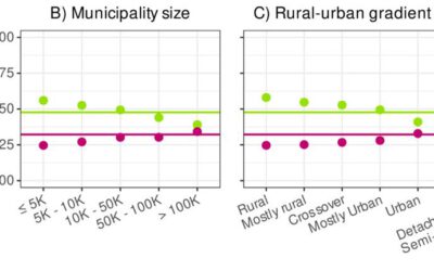 New publication on a nationwide analysis of neighbourhood green space availability in Germany
