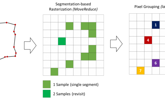 rsMove R package update!