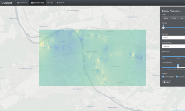 innovative urban climate in-situ measurements for Earth Observation