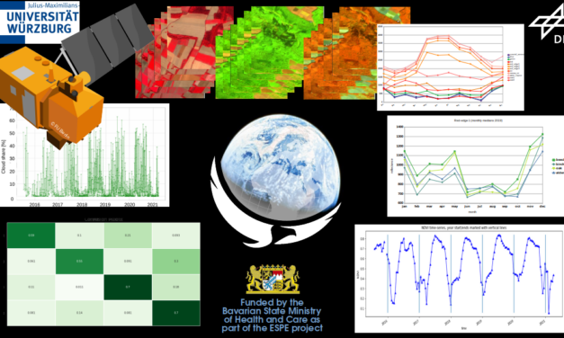 Workshop Report at the Department of Remote Sensing – May 18, 2022