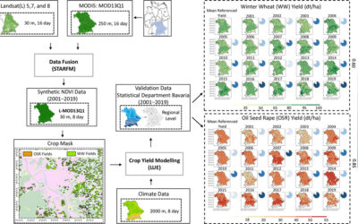New Publication: Impact of STARFM on Crop Yield Predictions: Fusing MODIS with Landsat 5, 7, and 8 NDVIs in Bavaria Germany