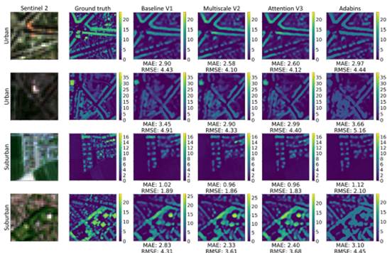 New publication on the capabilities of deep neural network regression for digital surface model generation with Sentinel-2 Imagery