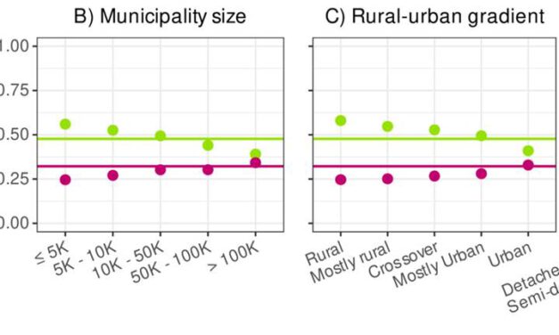 New publication on a nationwide analysis of neighbourhood green space availability in Germany