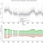 New Publication: “Multi‑method soil moisture monitoring at two temperate forest stands