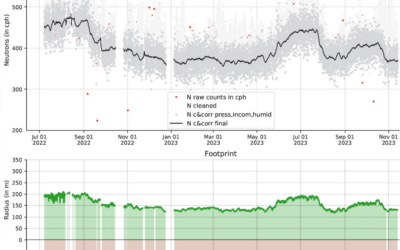 New Publication: “Multi‑method soil moisture monitoring at two temperate forest stands