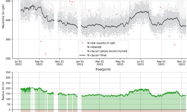 New Publication: “Multi‑method soil moisture monitoring at two temperate forest stands