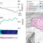 New New publication: “Dynamics and internal structure of a rock glacier: Inferring relationships from the combined use of differential synthetic aperture radar interferometry, electrical resistivity tomography and ground-penetrating radar”