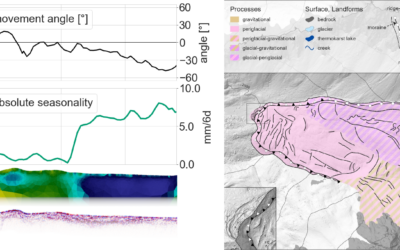 New New publication: “Dynamics and internal structure of a rock glacier: Inferring relationships from the combined use of differential synthetic aperture radar interferometry, electrical resistivity tomography and ground-penetrating radar”