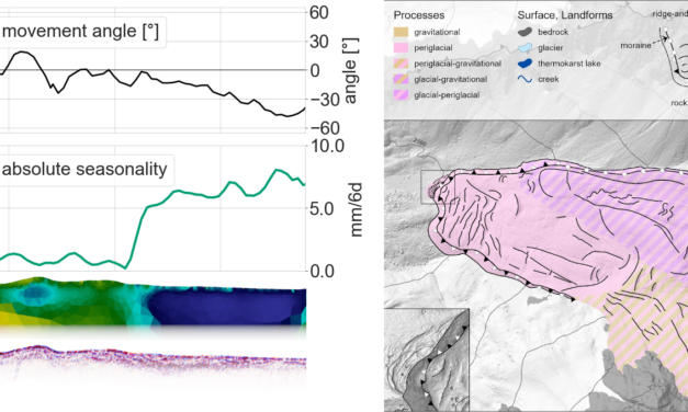 New New publication: “Dynamics and internal structure of a rock glacier: Inferring relationships from the combined use of differential synthetic aperture radar interferometry, electrical resistivity tomography and ground-penetrating radar”