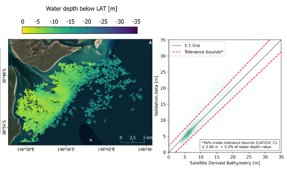 Master Defense by Isabella Metz: ” Analysis of Uncertainties for Error Detection and Quantification of Bathymetry Data from Multispectral Sentinel-2 Imagery