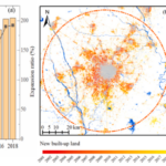 New publication on spatio-temporal patterns of vegetation growth influenced by diverse urban intensity gradients