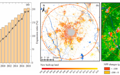 New publication on spatio-temporal patterns of vegetation growth influenced by diverse urban intensity gradients