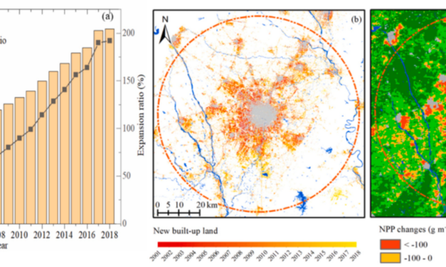 New publication on spatio-temporal patterns of vegetation growth influenced by diverse urban intensity gradients