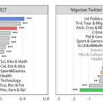 New publication on the effect of topics on the presence of geolocation