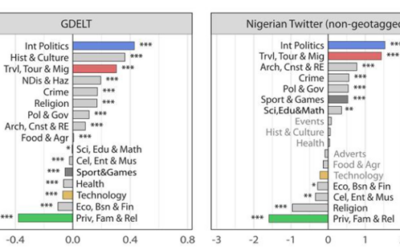 New publication on the effect of topics on the presence of geolocation