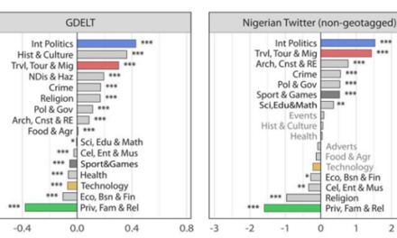 New publication on the effect of topics on the presence of geolocation