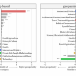 Paper on “Comparing Geospatiality of Topics ” published through the GeoExT Workshop