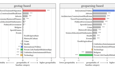 Paper on “Comparing Geospatiality of Topics ” published through the GeoExT Workshop