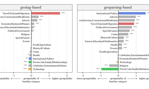 Paper on “Comparing Geospatiality of Topics ” published through the GeoExT Workshop