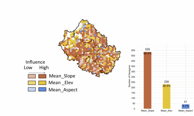 EAGLE Master Thesis Presentation “Ability of Random Forest Model to Predict the Mean and Standard Deviation of Winter Wheats Biomass in Bavaria: A case study”