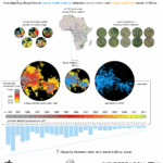 New paper on the digital divide in Africa’s cities published