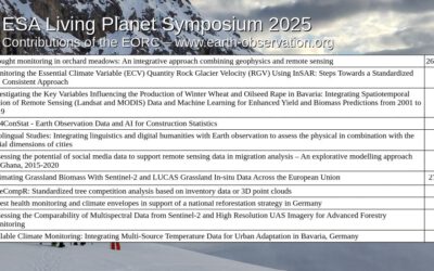 Our Contributions to the ESA Living Planet Symposium 2025