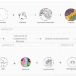 Geospatial Approach to Identifying Optimal Sites for Urban Acoustic Environment Research