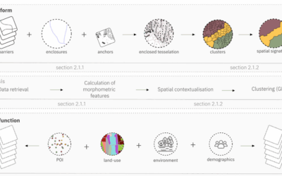 Geospatial Approach to Identifying Optimal Sites for Urban Acoustic Environment Research