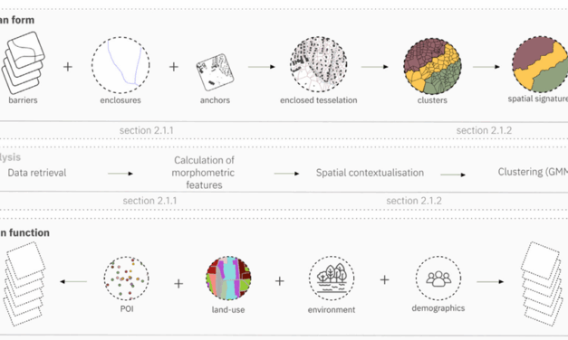 Geospatial Approach to Identifying Optimal Sites for Urban Acoustic Environment Research