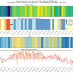 EAGLE MSc Defense: “Detecting Snow Phases and Runoff Using Sentinel-1 SAR and Multispectral–Optical Data”