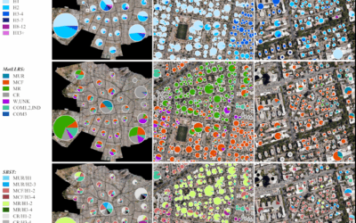New publication on bottom-up building exposure modeling