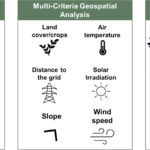 New Publication on Agri-Photovoltaics Potential across entire India