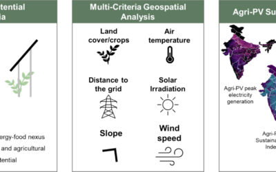 New Publication on Agri-Photovoltaics Potential across entire India