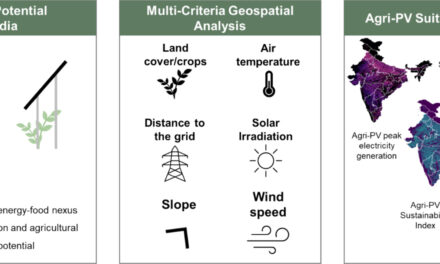 New Publication on Agri-Photovoltaics Potential across entire India