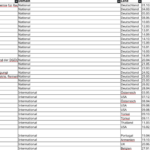 Meet EORC at Upcoming Earth Observation Conferences & Workshops