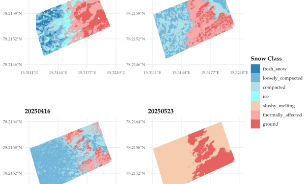 EAGLE MSc Defense: potential of thermal UAS for spatio-temporal Arctic snow monitoring