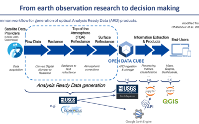 CHARM-EU workshop on earth observation