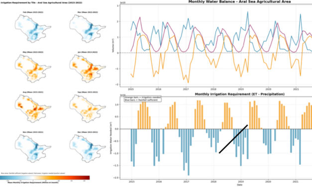 EAGLE Internship Presentation “Stream flow assessment and Irrigation demand in Central Asia (Aral Sea)”