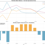 Innolab Presentation on the relation between Agricultural Water Use and Streamflow in the Aral Sea Basin