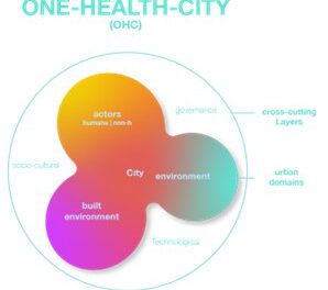 Invitation to EORC Talk: Pathways towards a Healthy City