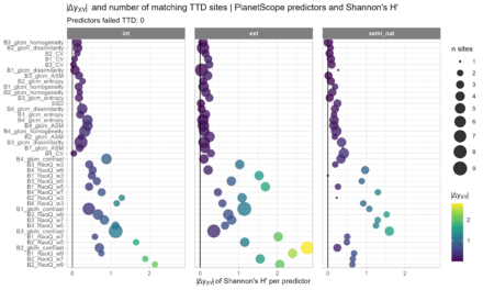 EAGLE MSc Defense: Assessing the potential of multispectral UAS and PlanetScope imagery for estimating vegetation structure and biodiversity metrics in urban green spaces