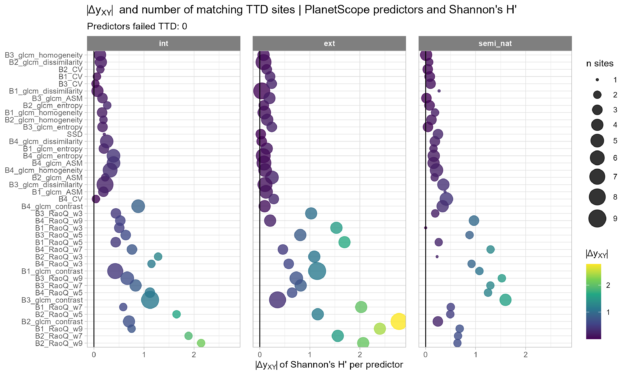 EAGLE MSc Defense: Assessing the potential of multispectral UAS and PlanetScope imagery for estimating vegetation structure and biodiversity metrics in urban green spaces