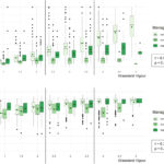 New Publication: Evaluating LUCAS in-situ and Sentinel data for grass height and vigour of vegetation in Europe