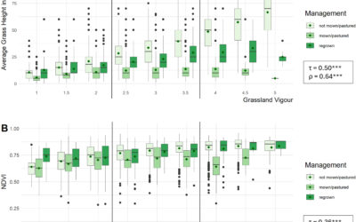 New Publication: Evaluating LUCAS in-situ and Sentinel data for grass height and vigour of vegetation in Europe