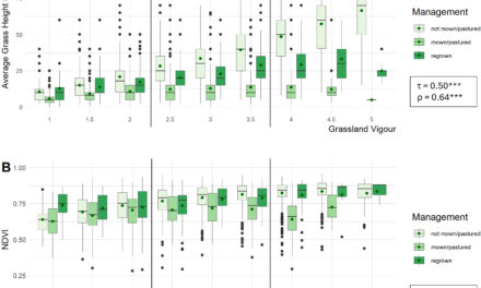 New Publication: Evaluating LUCAS in-situ and Sentinel data for grass height and vigour of vegetation in Europe