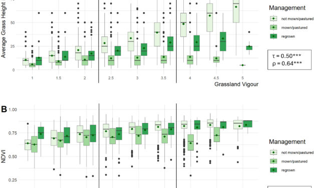 New Publication: Evaluating LUCAS in-situ and Sentinel data for grass height and vigour of vegetation in Europe