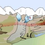EAGLE MSc Defense: Current Status, Trends, and Future Challenges of the Alpine Cryosphere, Illustrated by an Example from the Hohe Tauern National Park