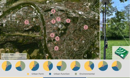 New publication on co-occurrence network analysis of urban acoustic environments