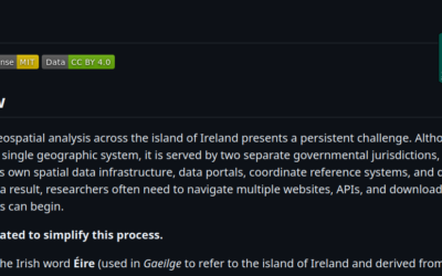 EireR R package: unified gateway to Irish geospatial data